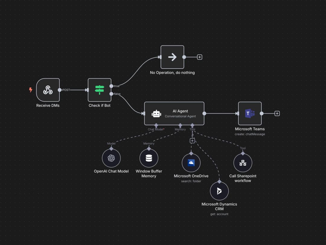 Agentic Flow