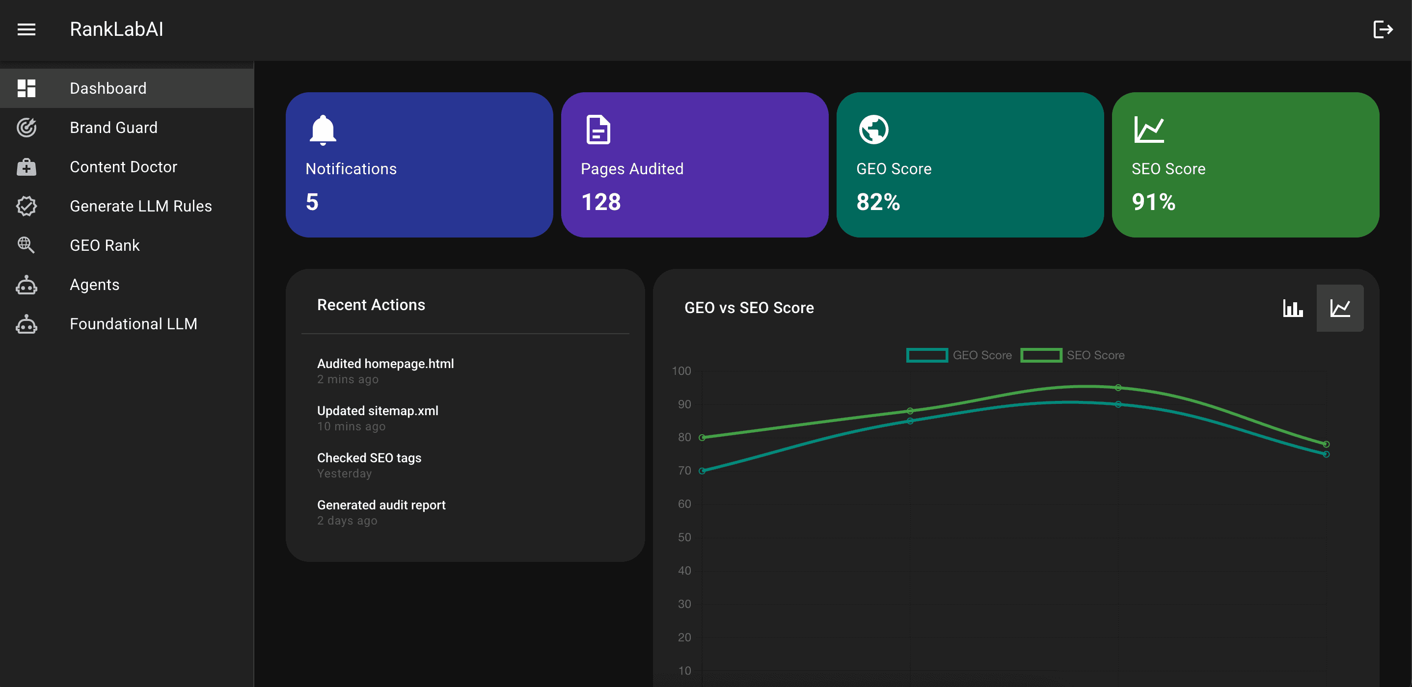 Dashboard